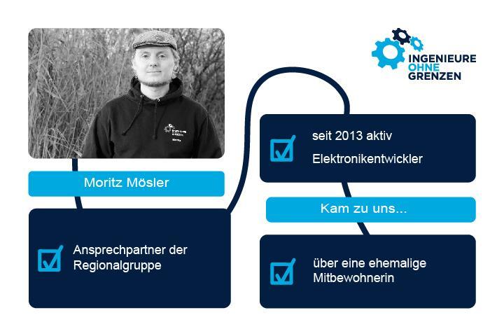 Moritz Mösler, Ansprechpartner der Regionalgruppe Ilmenau
