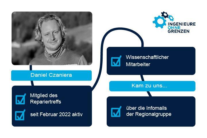 Daniel Czaniera - Repariertreff Ilmenau