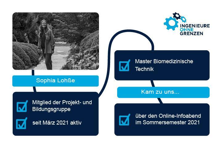 Sophia Lohße - Projektgruppe UGA-IOG20